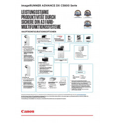 imageRUNNER ADVANCE DX C5800 Serie, Datenblatt, 2 Seiten, Januar 2021