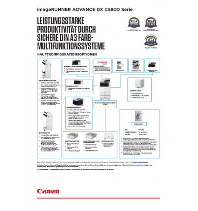 imageRUNNER ADVANCE DX C5800 Serie, Datenblatt, 2 Seiten, Januar 2021