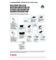 imageRUNNER ADVANCE DX 4900 Serie Datenblatt