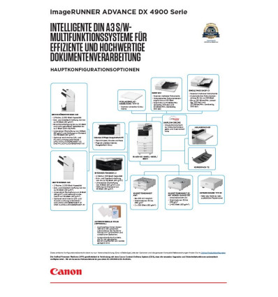 imageRUNNER ADVANCE DX 4900 Serie Datenblatt